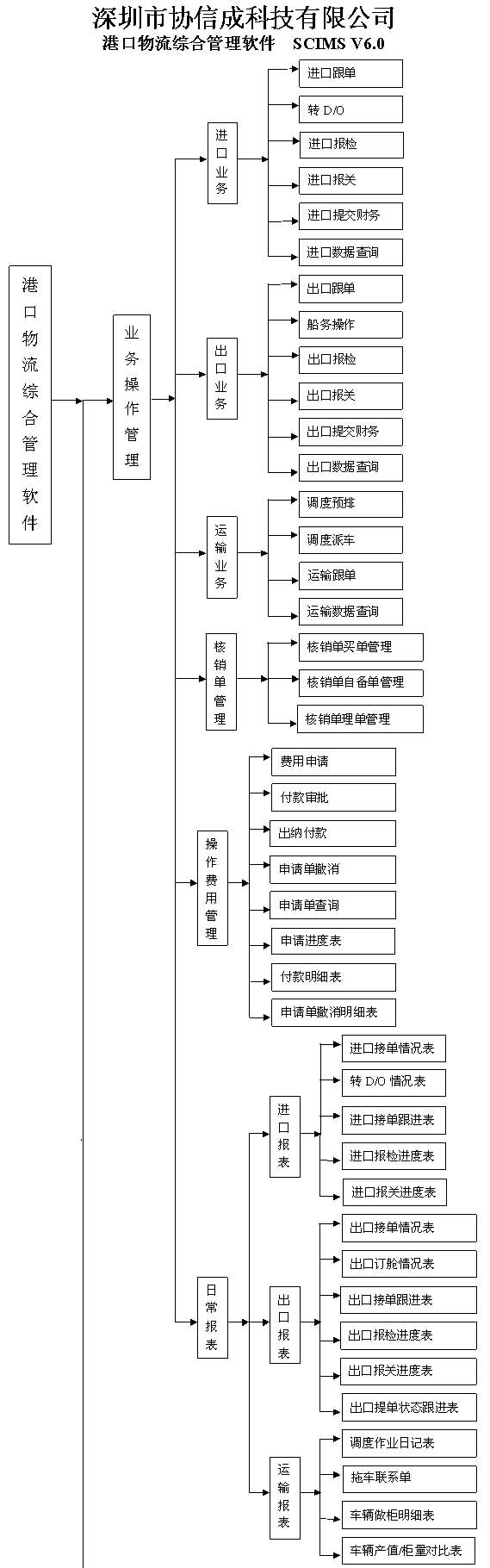 港口物流综合管理软件-标准版-1_01