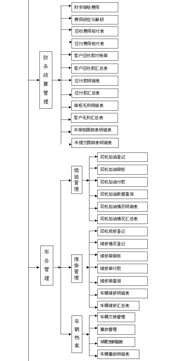 港口物流综合管理软件-标准版-1_02