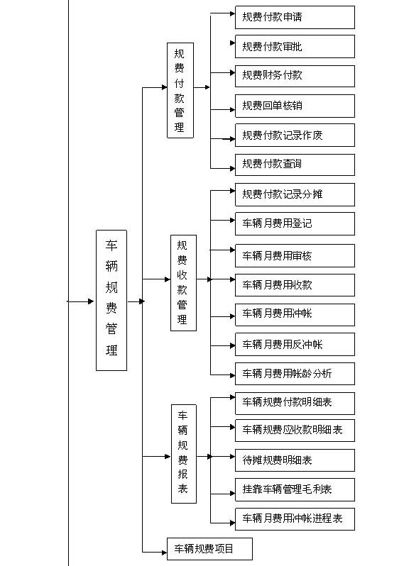 港口物流综合管理软件-标准版-1_03