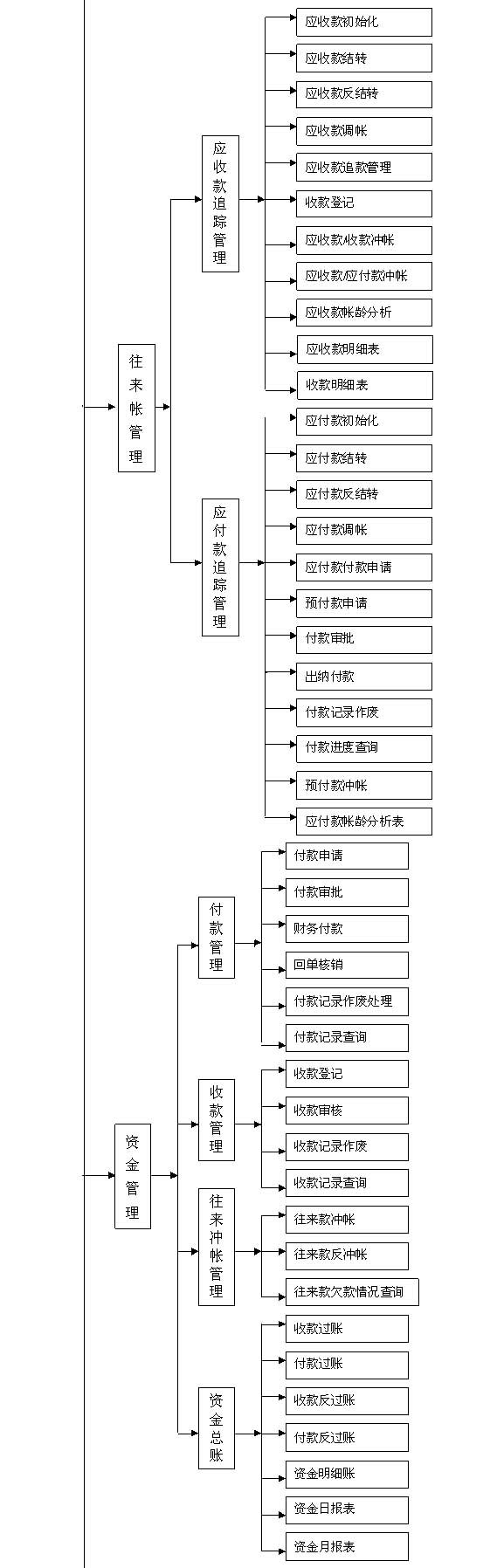 港口物流综合管理软件-标准版-1_04