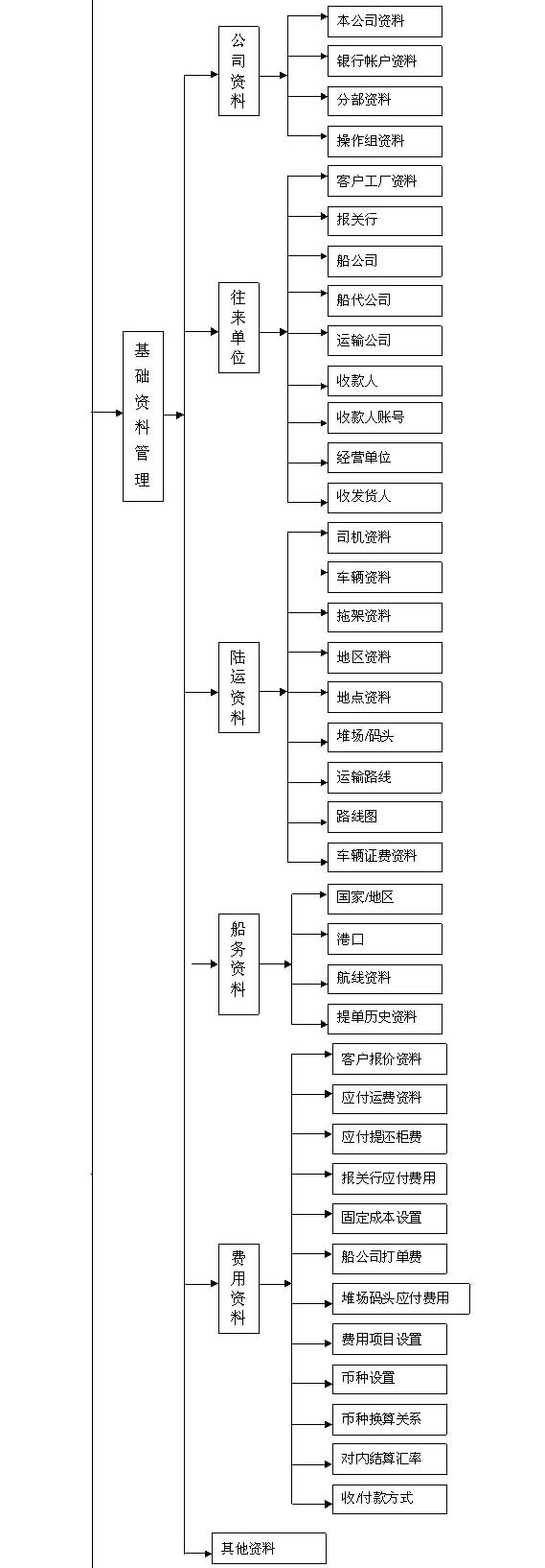 港口物流综合管理软件-标准版-1_05