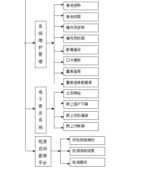 港口物流综合管理软件-标准版-1_06